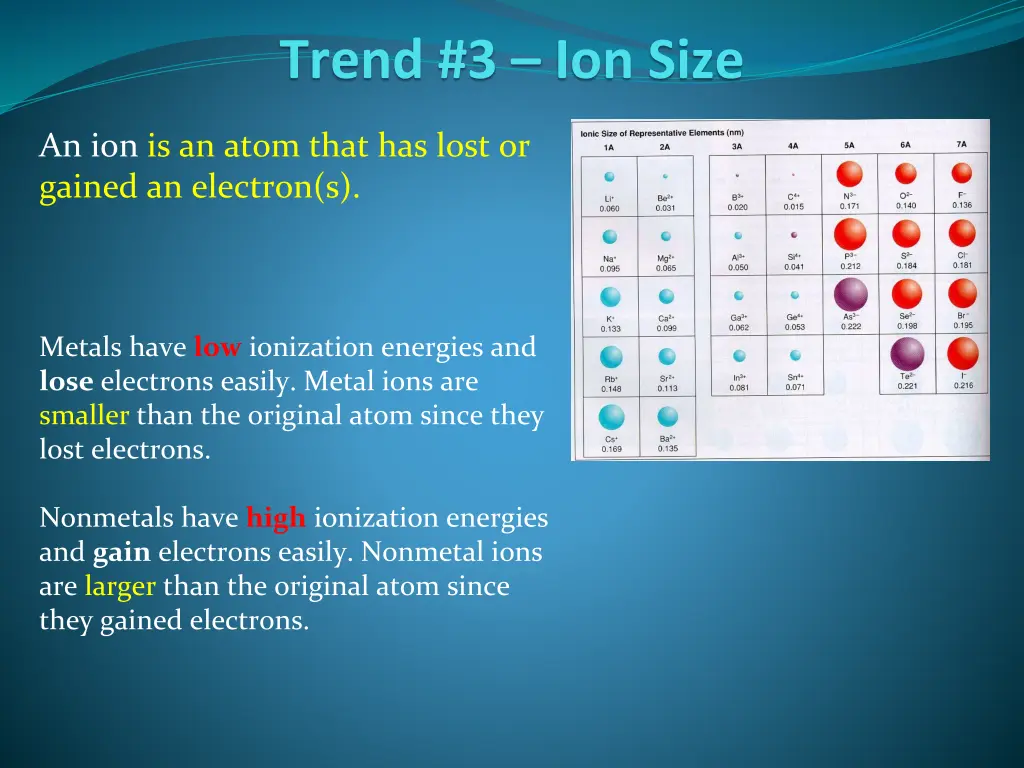 trend 3 ion size 2