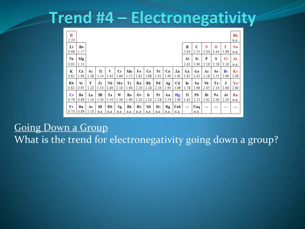 trend 4 electronegativity 1