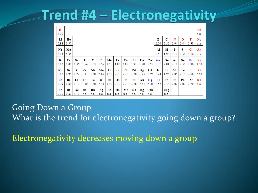 trend 4 electronegativity 2