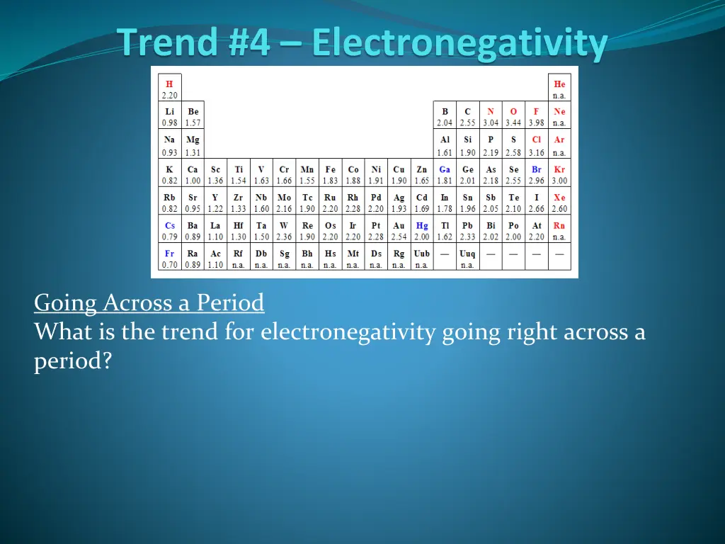 trend 4 electronegativity 3