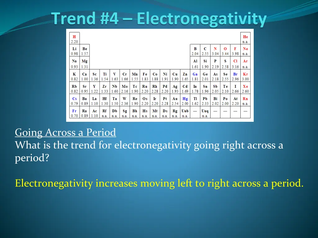 trend 4 electronegativity 4