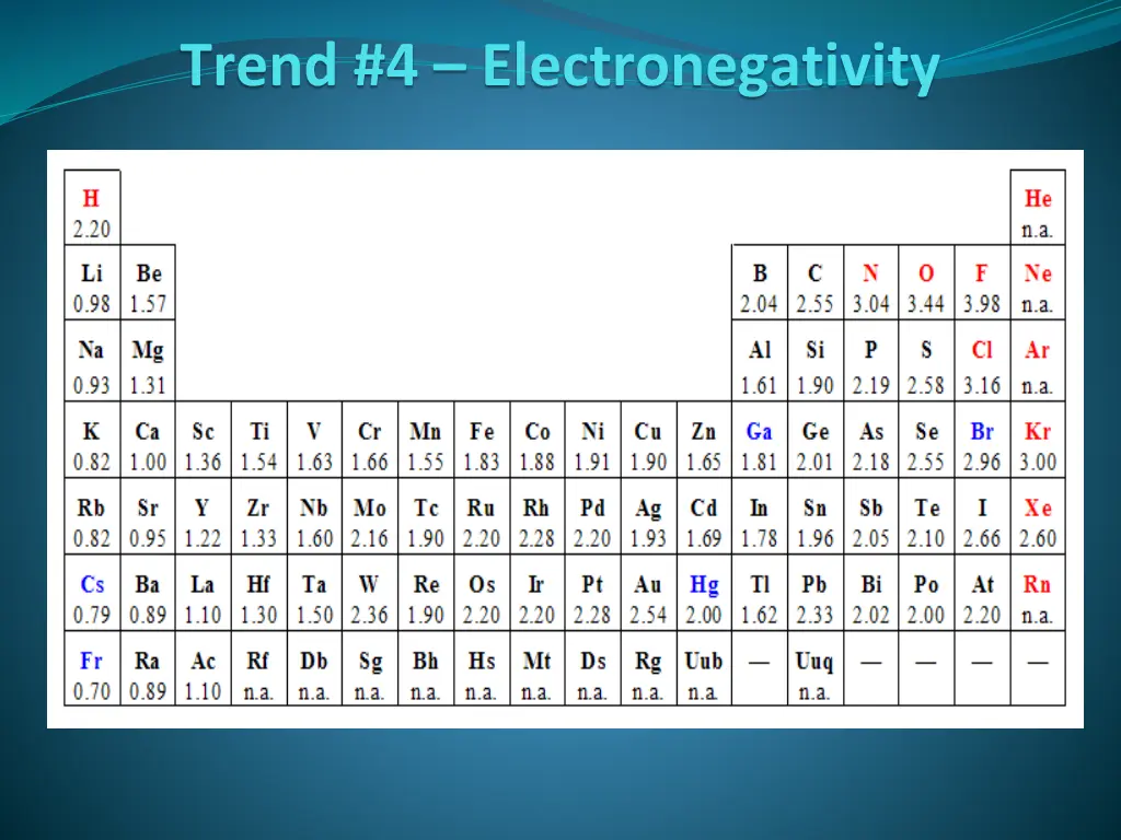 trend 4 electronegativity