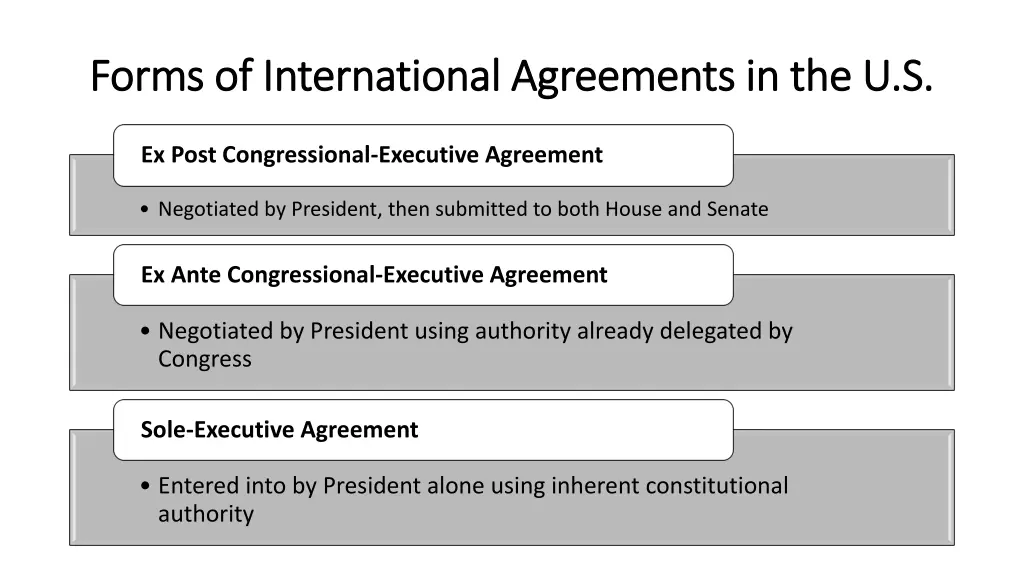 forms of international agreements 1