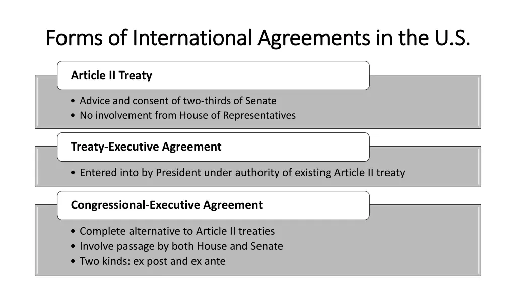 forms of international agreements