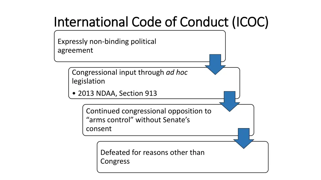 international code of conduct icoc international