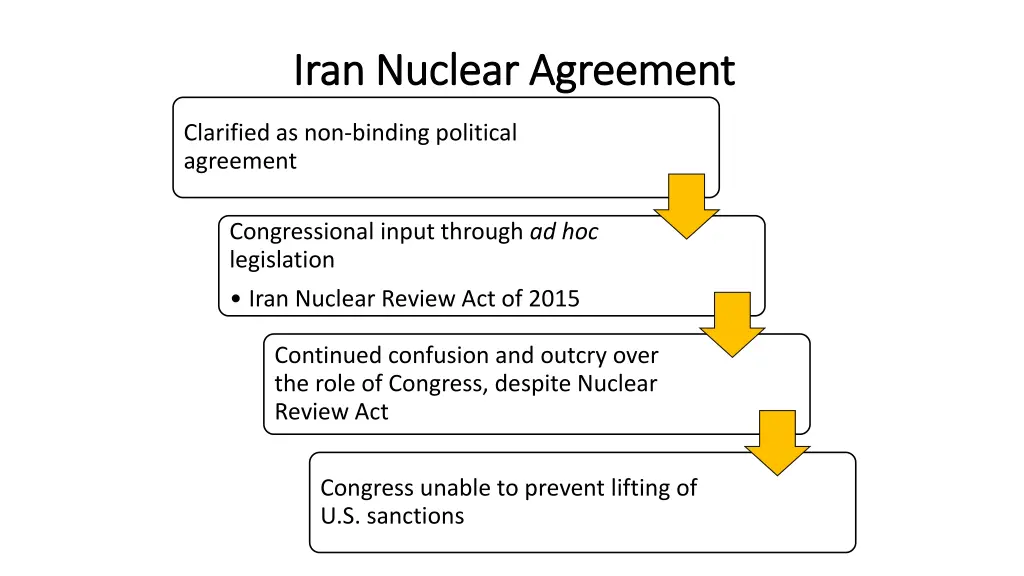 iran nuclear agreement iran nuclear agreement