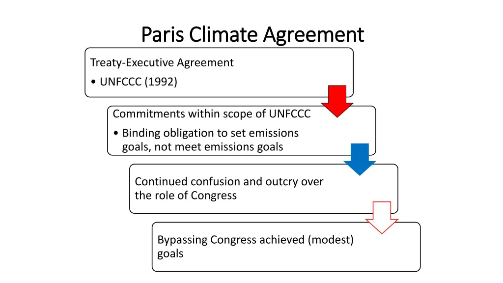 paris climate agreement paris climate agreement