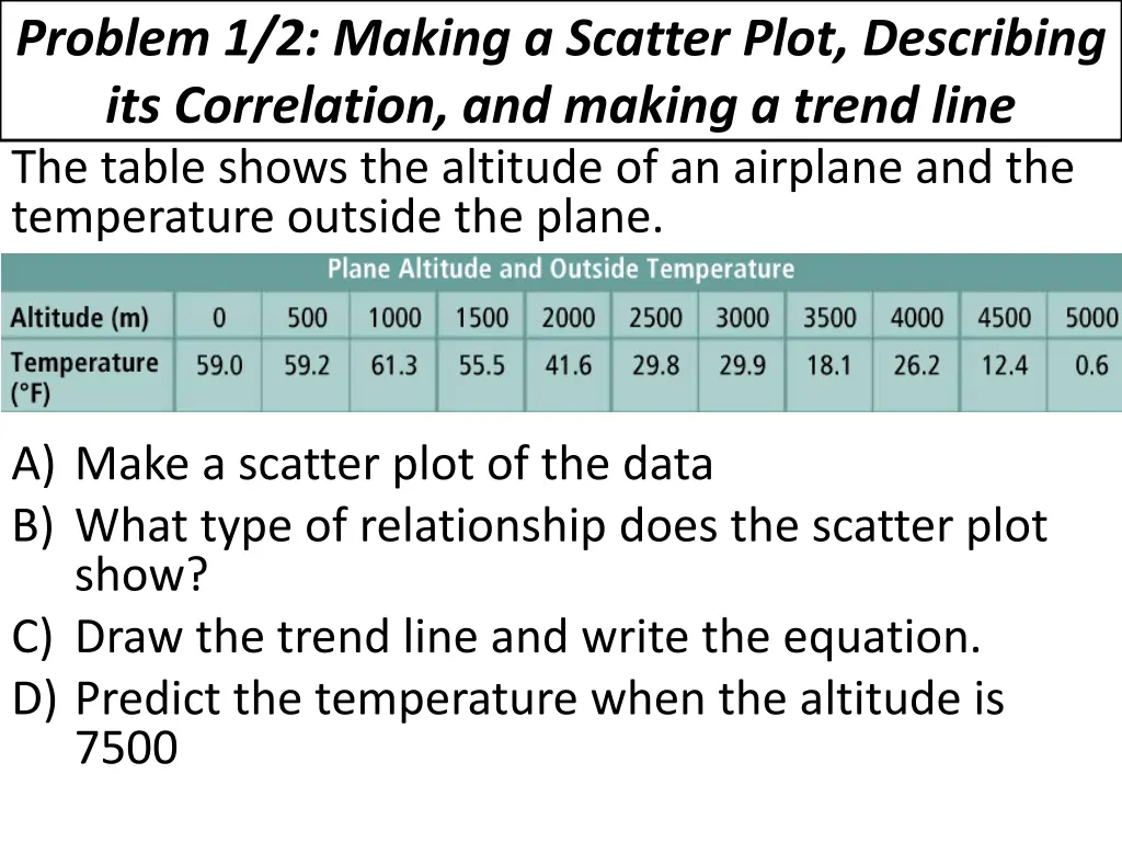 problem 1 2 making a scatter plot describing