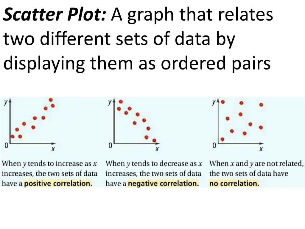 scatter plot a graph that relates two different