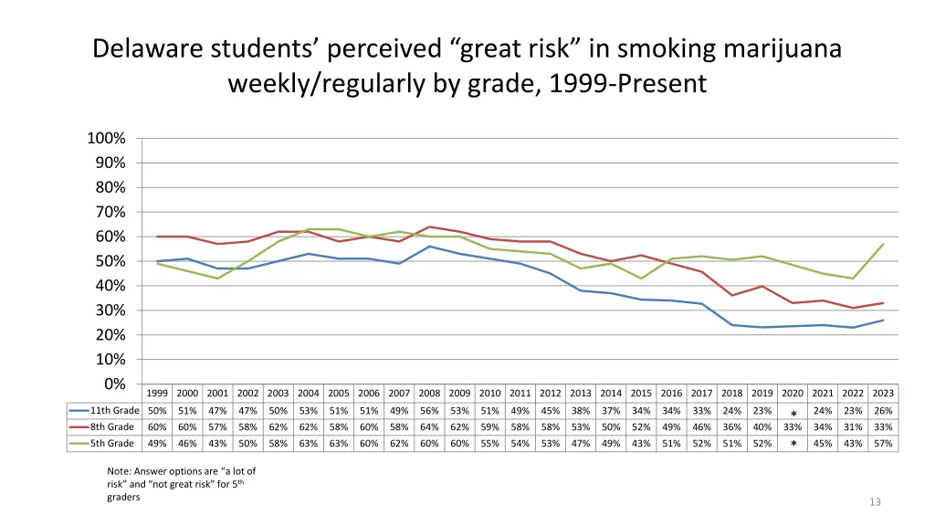 delaware students perceived great risk in smoking 1