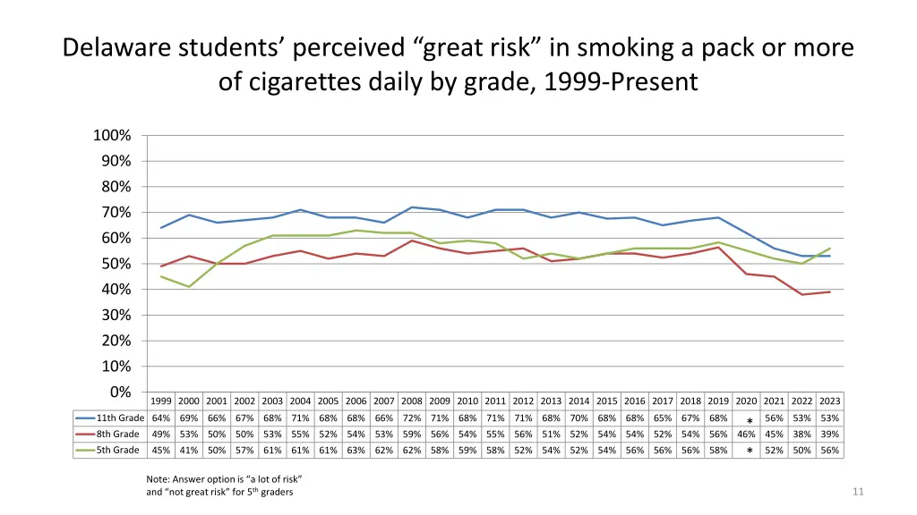 delaware students perceived great risk in smoking