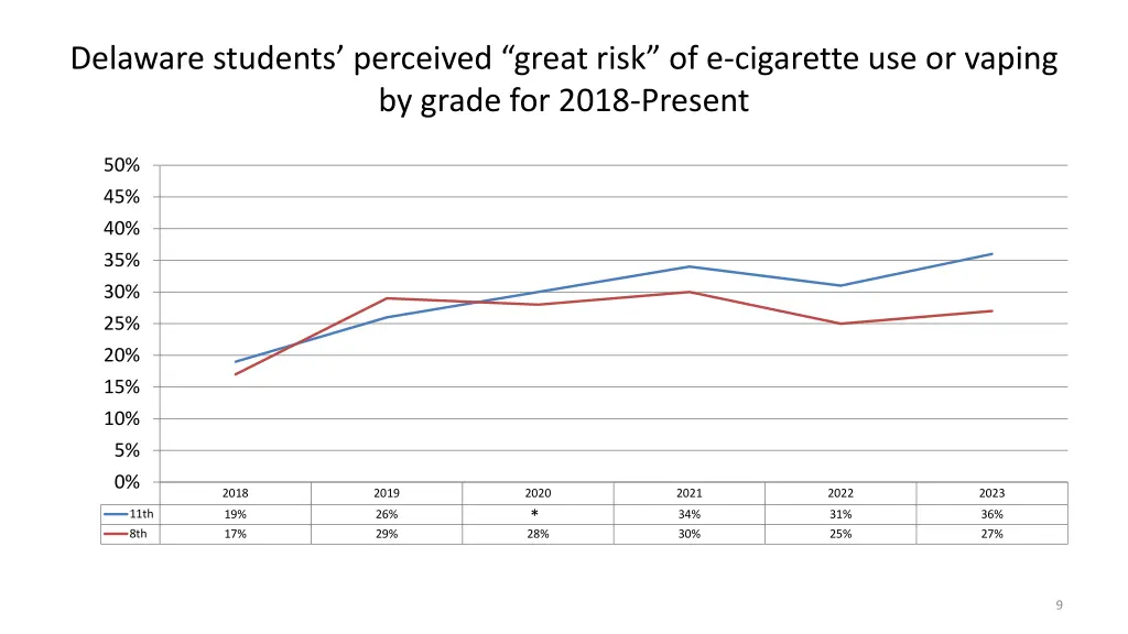 delaware students perceived great risk