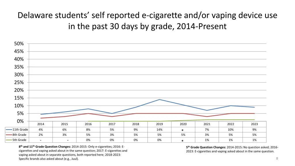 delaware students self reported e cigarette