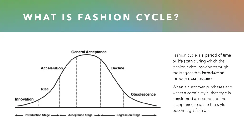 what is fashion cycle