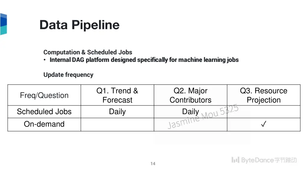 data pipeline 1