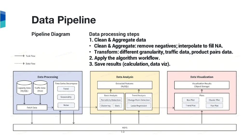 data pipeline