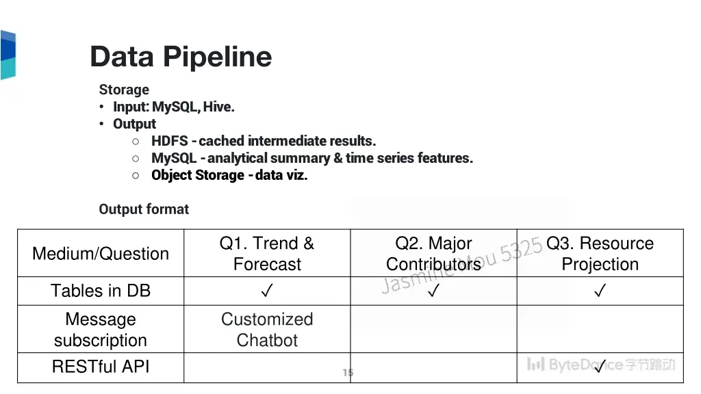 data pipeline storage input mysql hive output