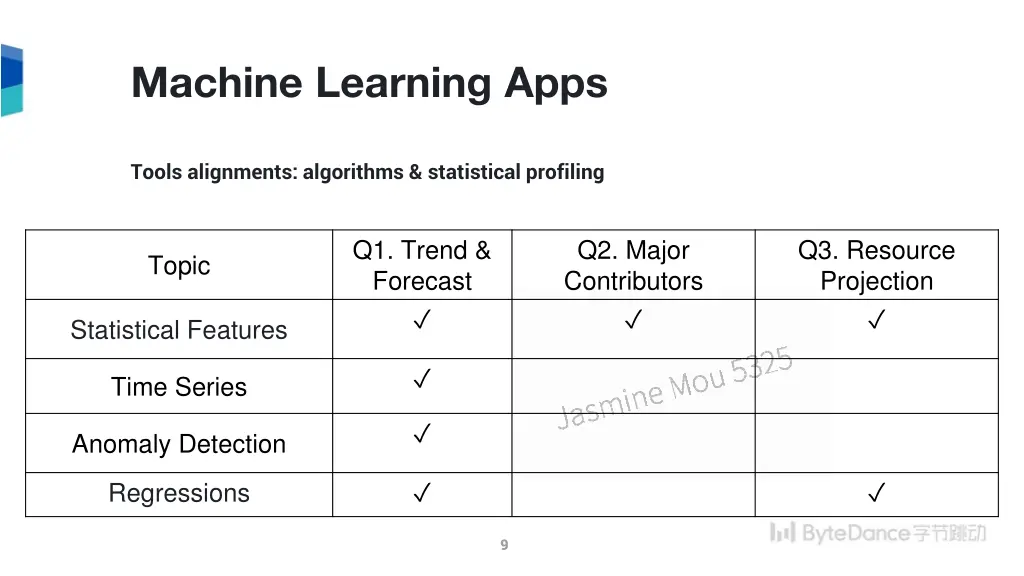 machine learning apps