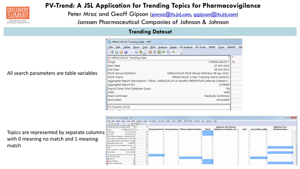 pv trend a jsl application for trending topics 3