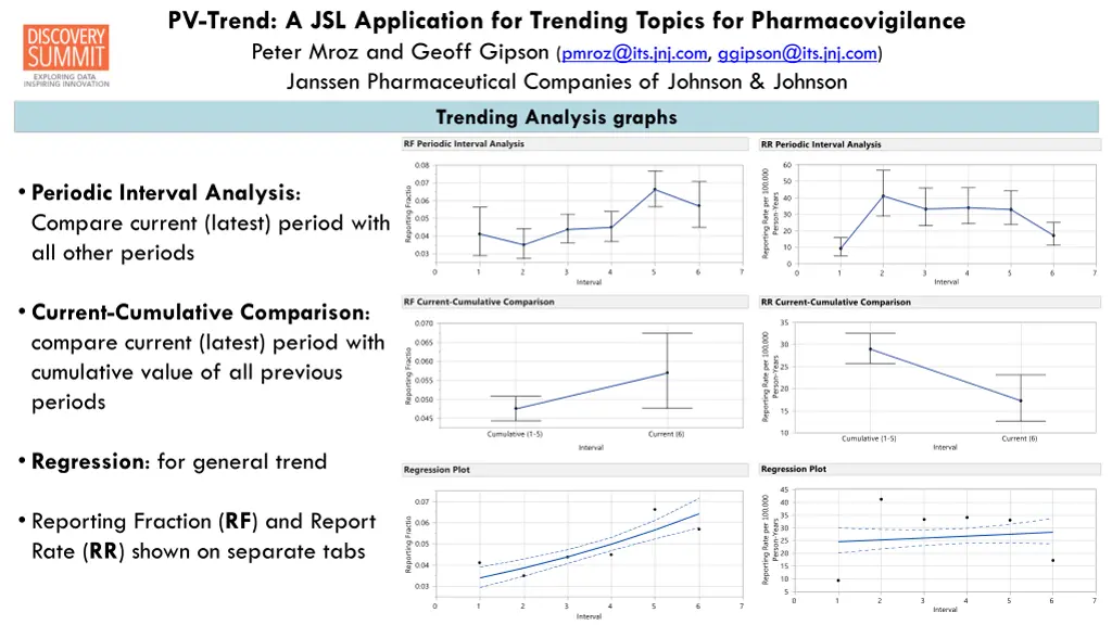 pv trend a jsl application for trending topics 5