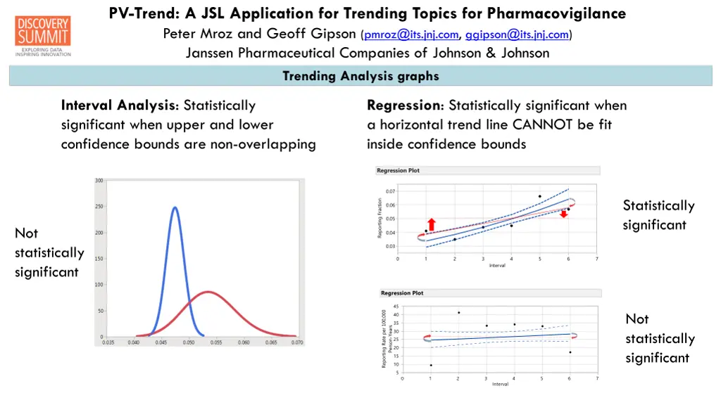 pv trend a jsl application for trending topics 8