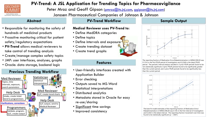 pv trend a jsl application for trending topics