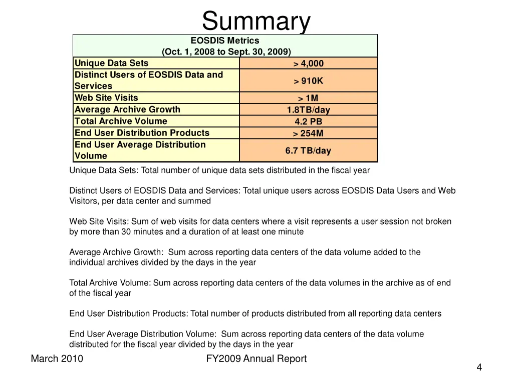 summary eosdis metrics oct 1 2008 to sept 30 2009