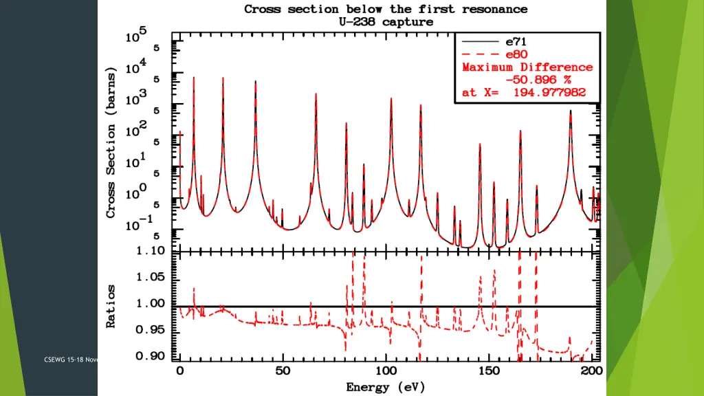 csewg 15 18 november 2021