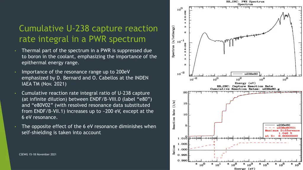 cumulative u 238 capture reaction rate integral