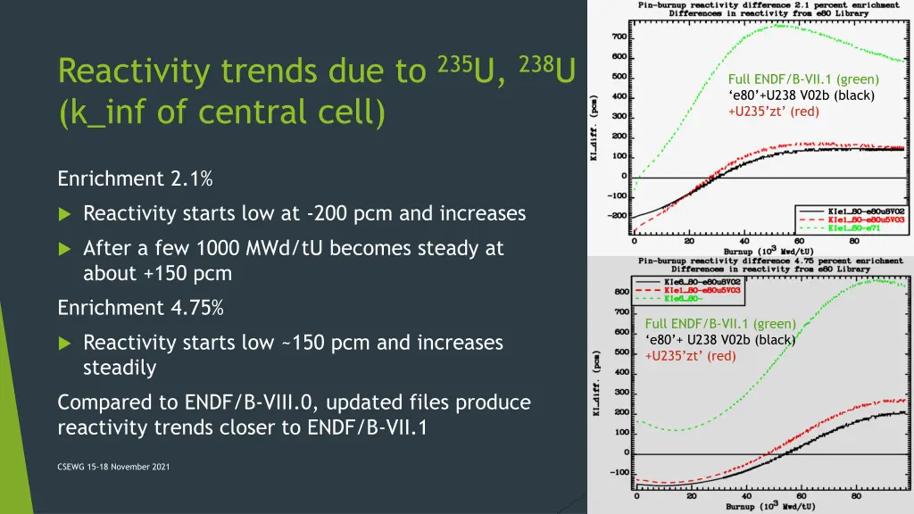 reactivity trends