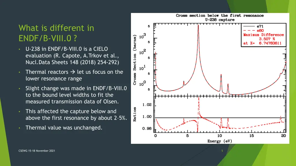 what is different in endf b viii 0 u 238 in endf