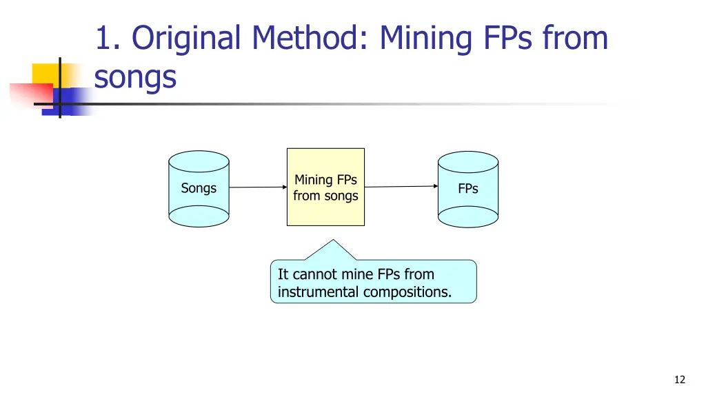 1 original method mining fps from songs