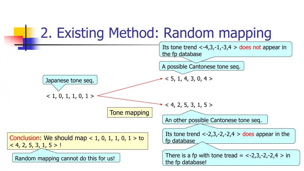 2 existing method random mapping