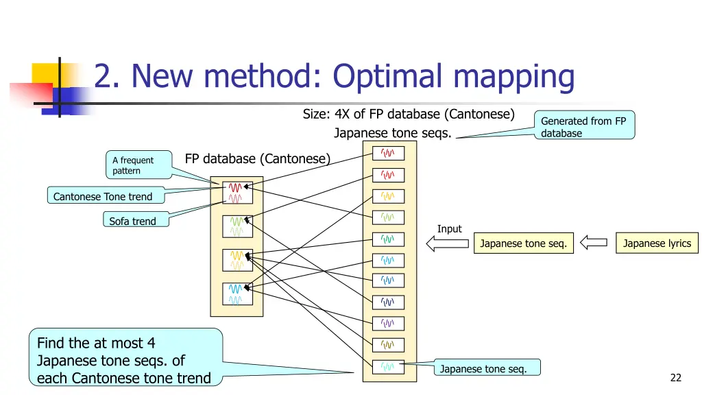 2 new method optimal mapping