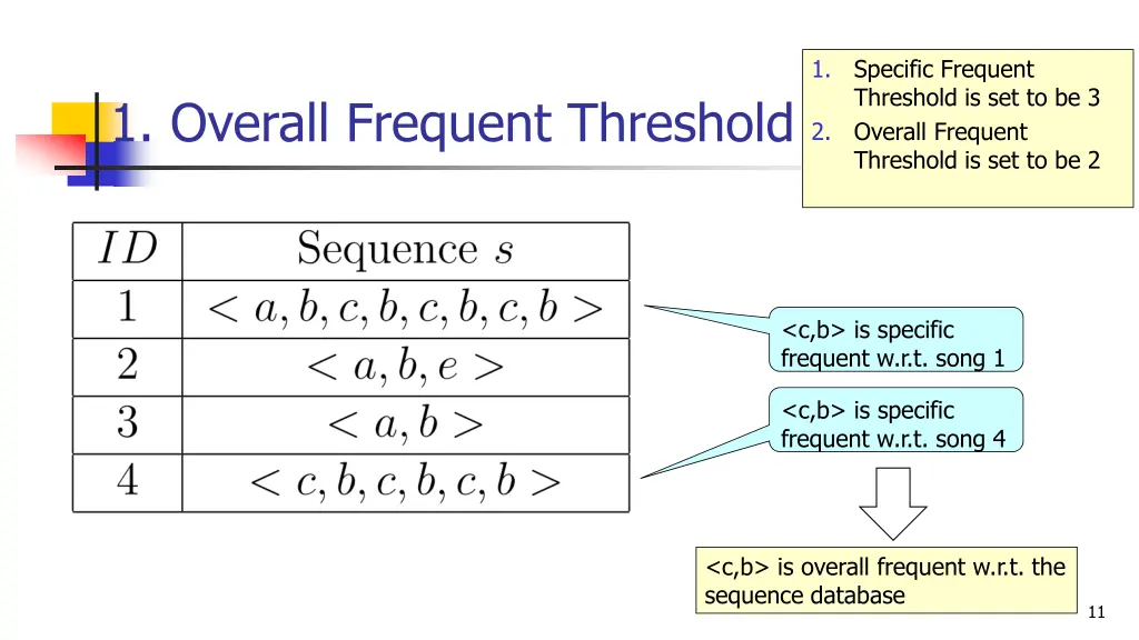 slide11