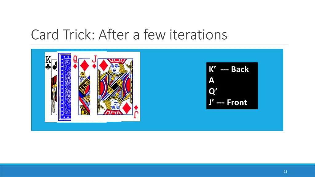 card trick after a few iterations