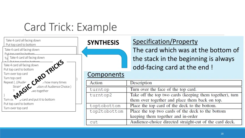 card trick example 1