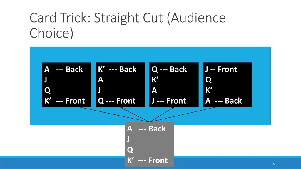 card trick straight cut audience choice