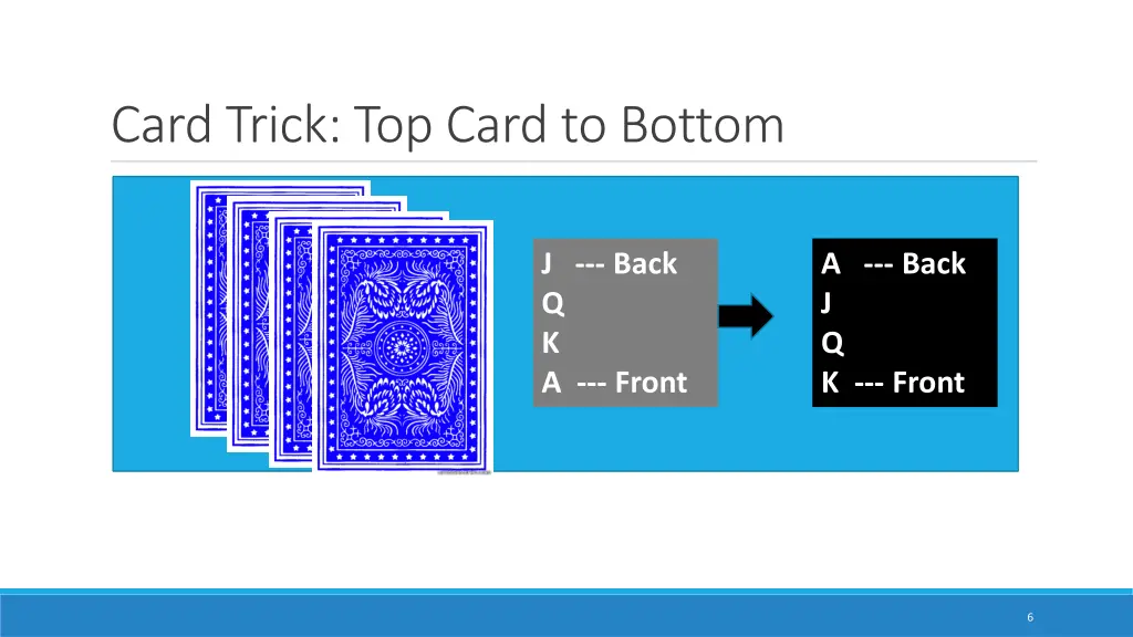 card trick top card to bottom