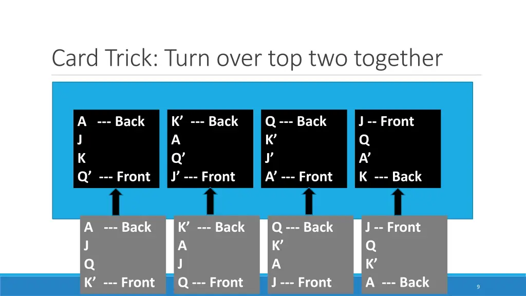 card trick turn over top two together