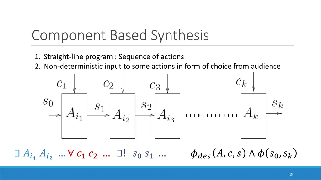 component based synthesis