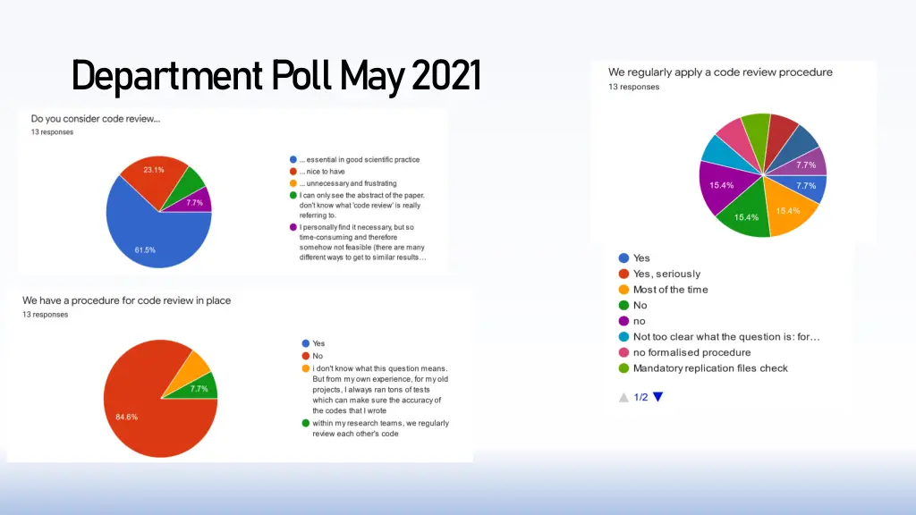 department poll may 2021