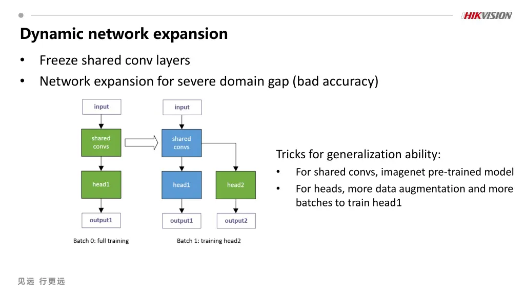 dynamic network expansion