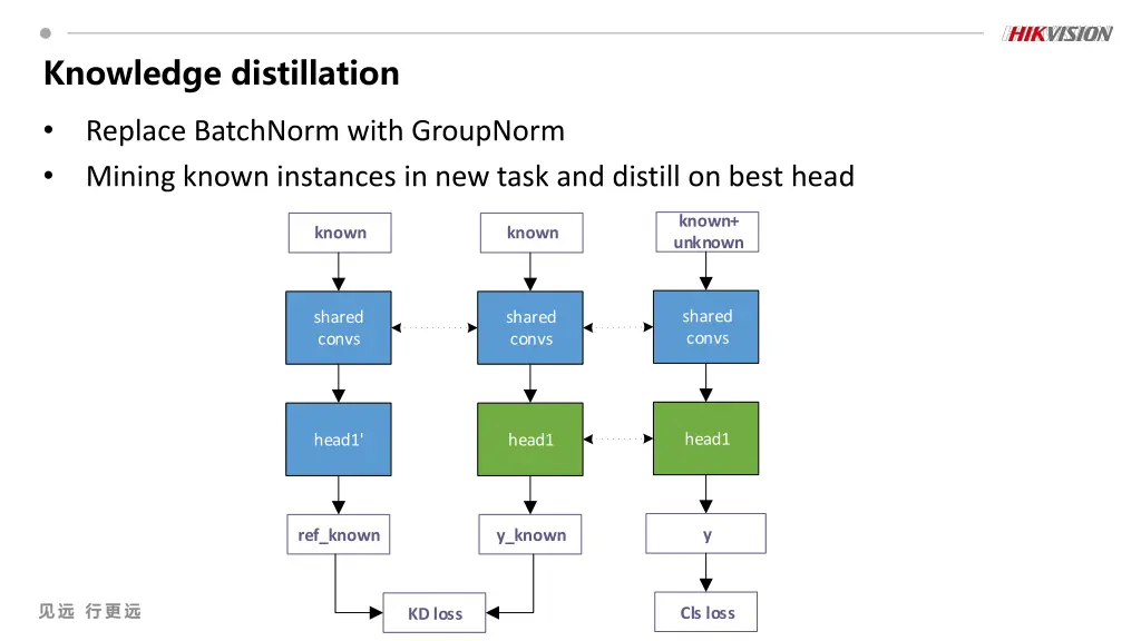 knowledge distillation