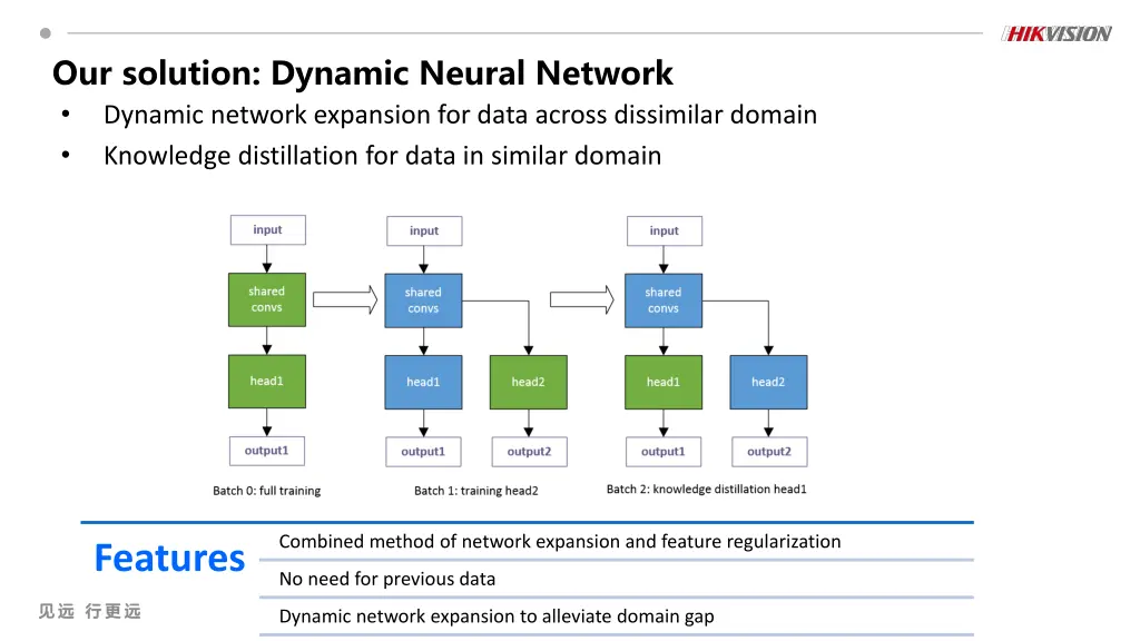 our solution dynamic neural network