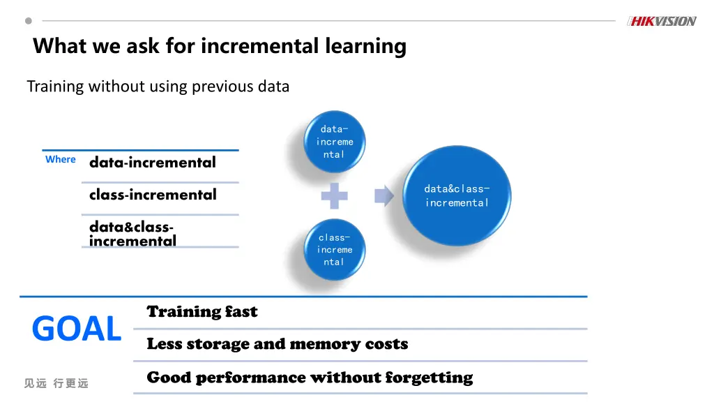 what we ask for incremental learning