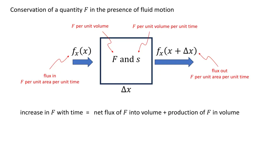 conservation of a quantity in the presence 1