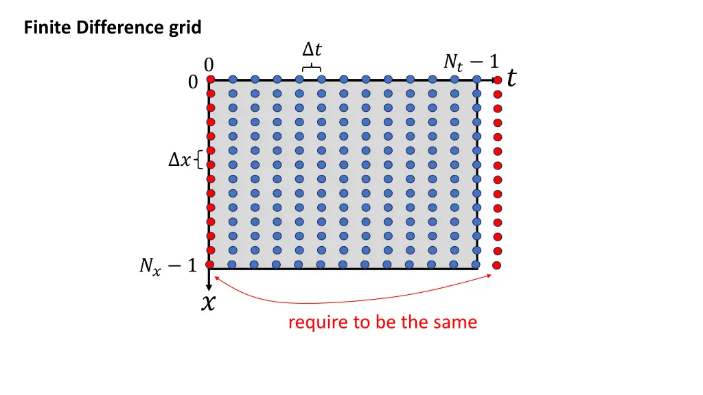 finite difference grid 1