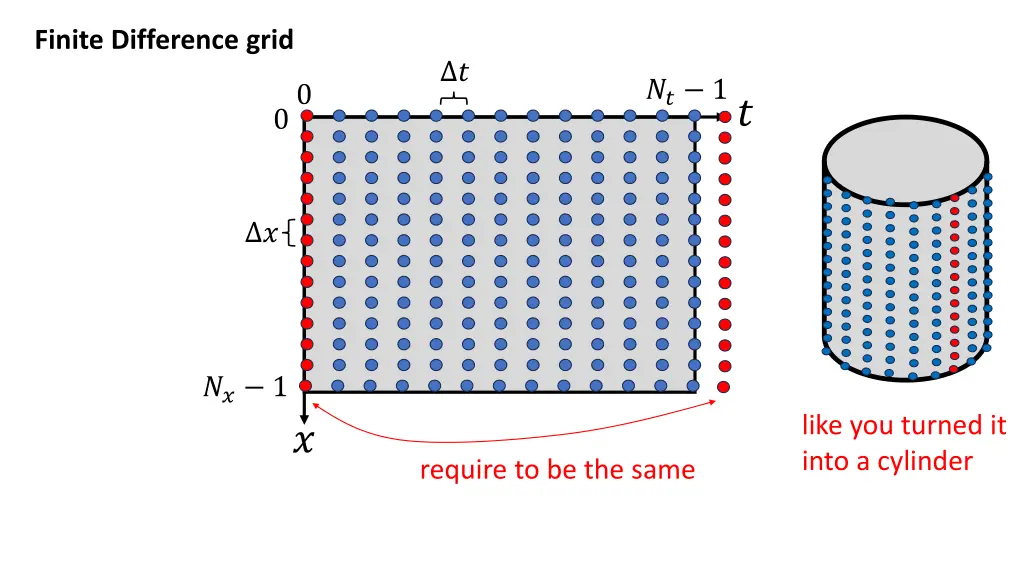 finite difference grid 2