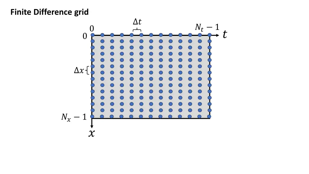 finite difference grid